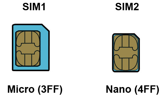 Getnord Onyx simcards